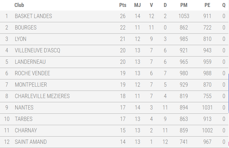 CLASSEMENT.PNG (38 KB)