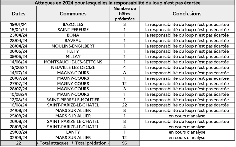 Capture d&rsquo;&eacute;cran 2024-09-09 102840.png (159 KB)