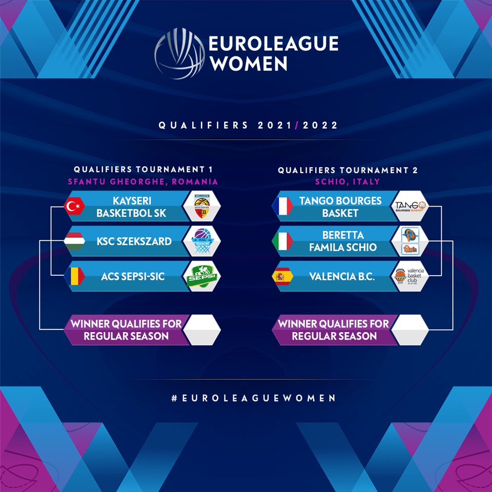 Euroleague-qualifers.png (193 KB)