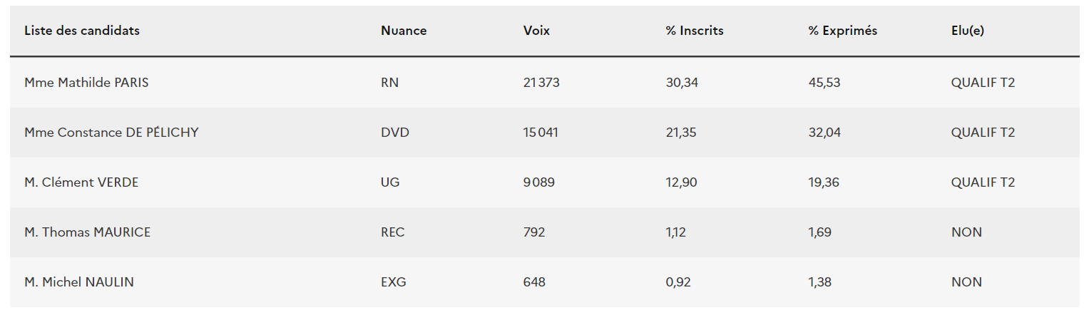 circo 3 loiret.png (46 KB)