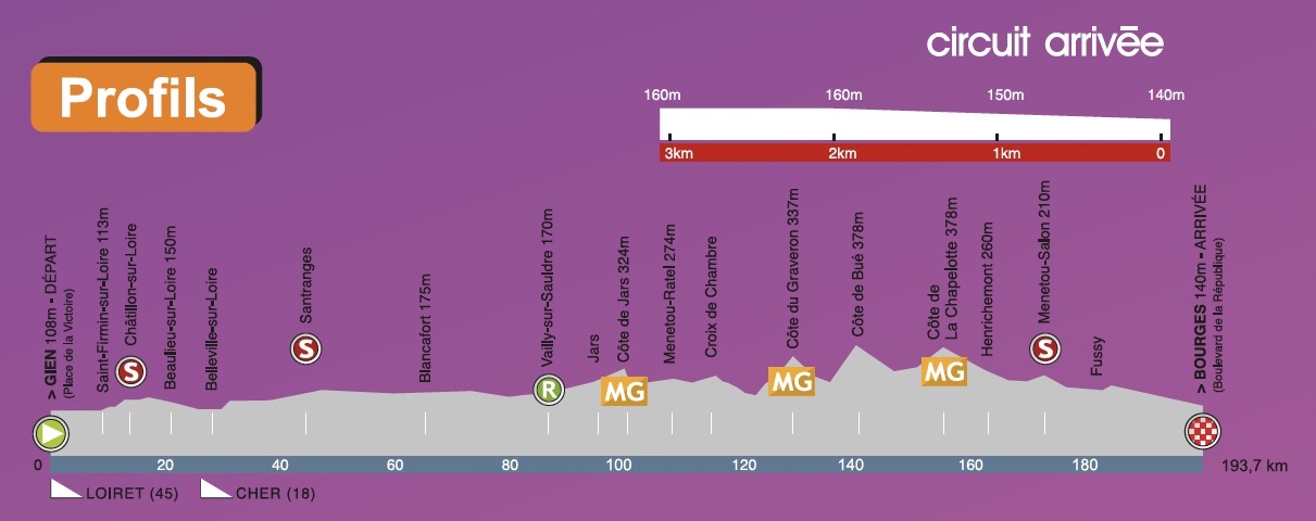 paris-bourges-2022-profil.jpg (102 KB)